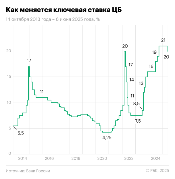 Греф сравнил политику ЦБ с прохождением между Сциллой и Харибдой