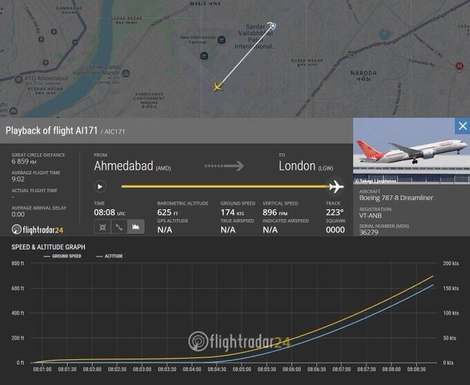 Последний сигнал с самолета рейса Air India AI171 из Ахмадабада в Лондон в 08:08
