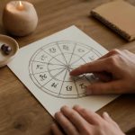 Овен-2025: хронология астрособытий месяца за месяцем