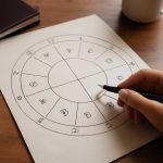 Картина рождения: точность прогноза за гранью эфемерид